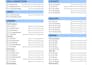 create and design fillable PDF form or interactive adobe form